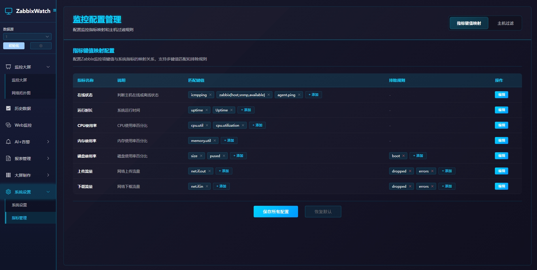 监控指标键值映射