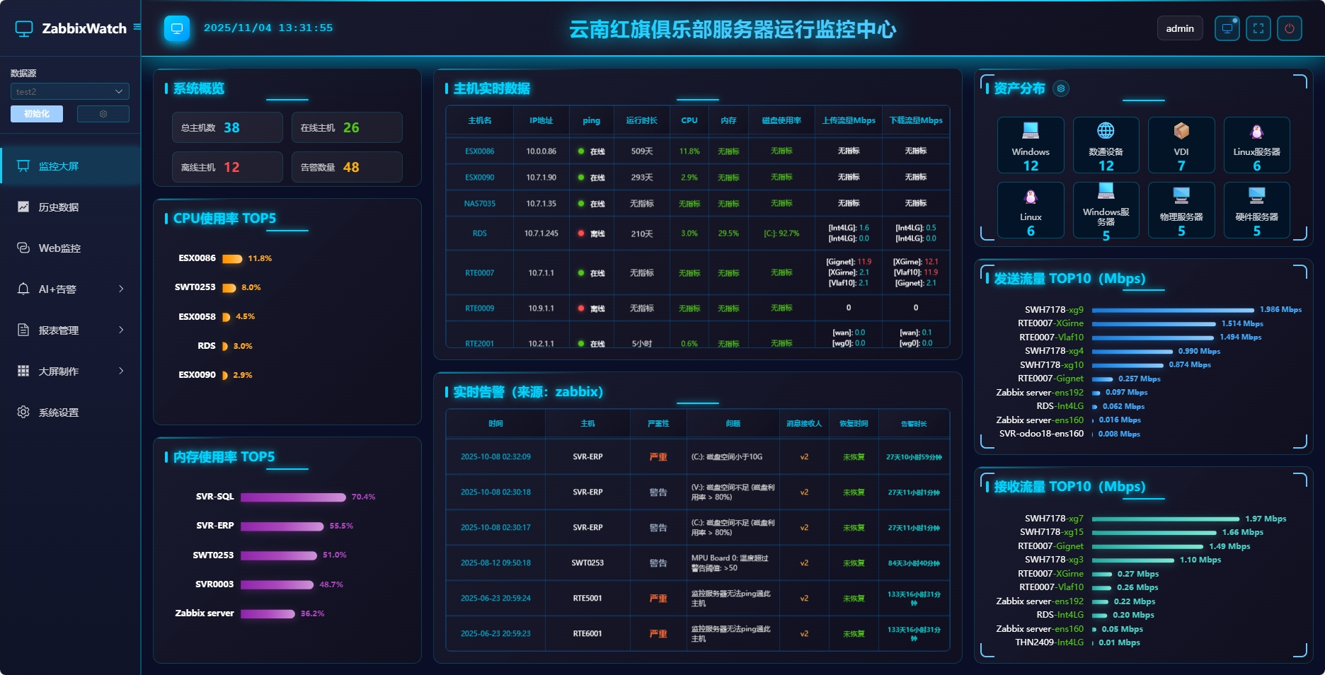 ZabbixWatch Dashboard